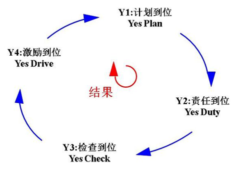 凌天股份導(dǎo)入4Y組織執(zhí)行系統(tǒng)，助力公司管理升級