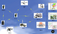 無(wú)人機(jī)機(jī)載寬帶自組網(wǎng)（2W+自帶電池）